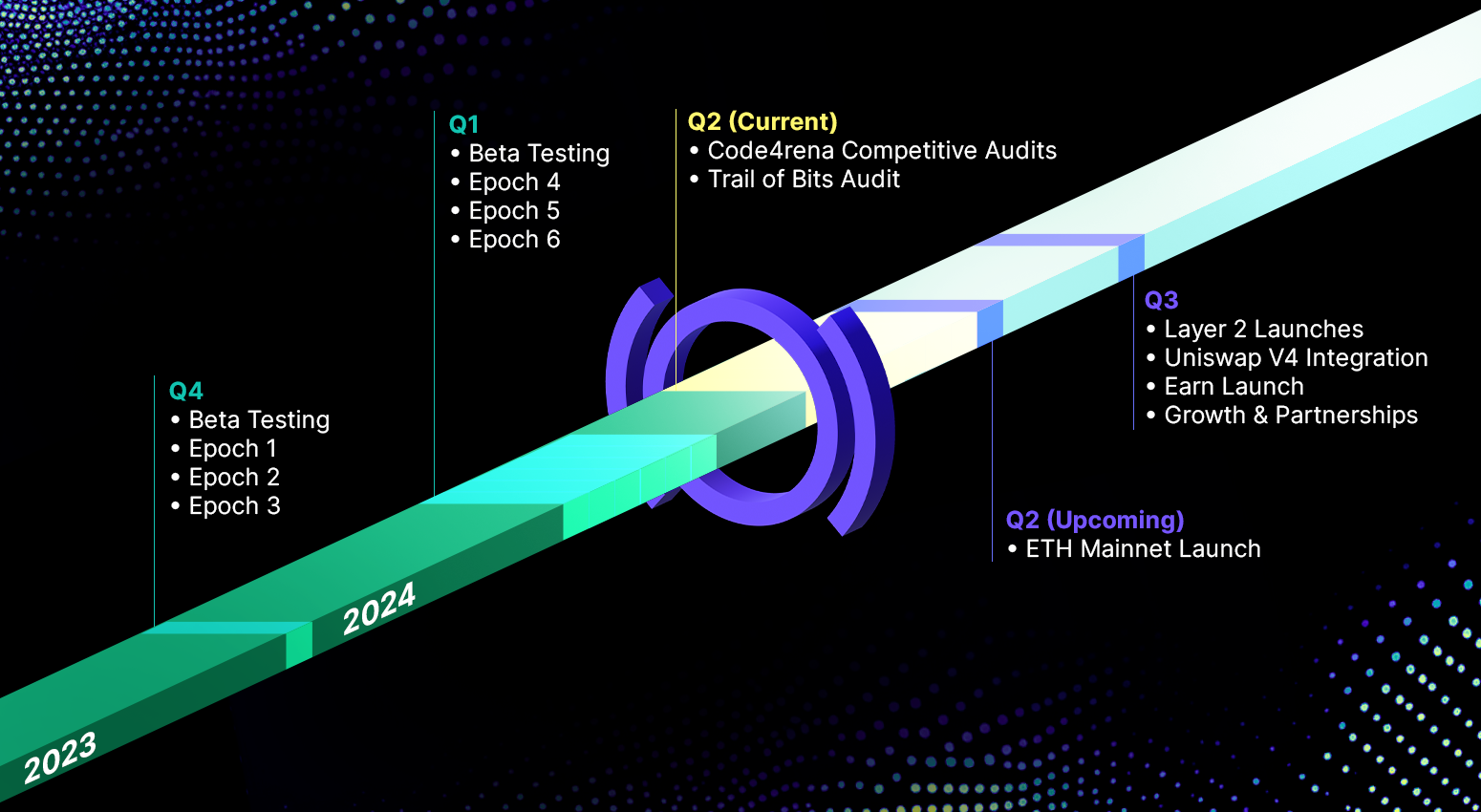 1st Early Access Roadmap Announced!