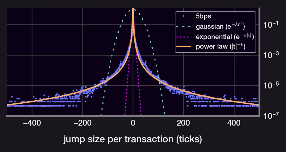 jump-size-graph