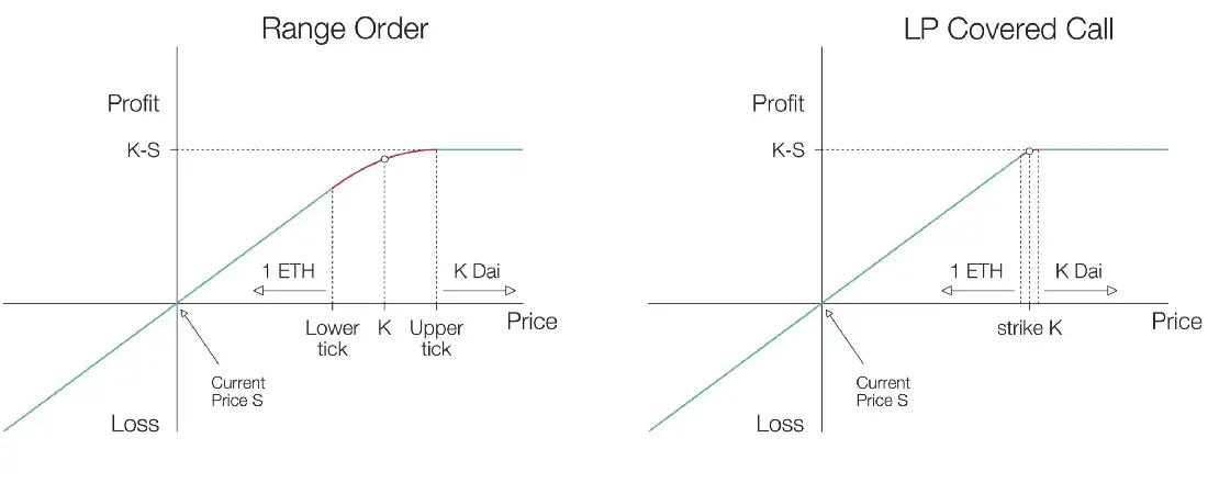 1_LP-range-order