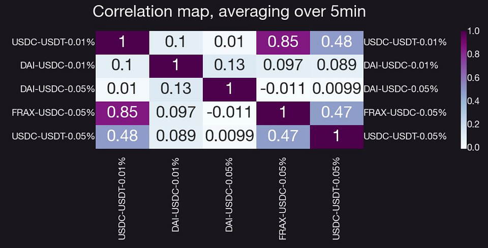 correlation-map