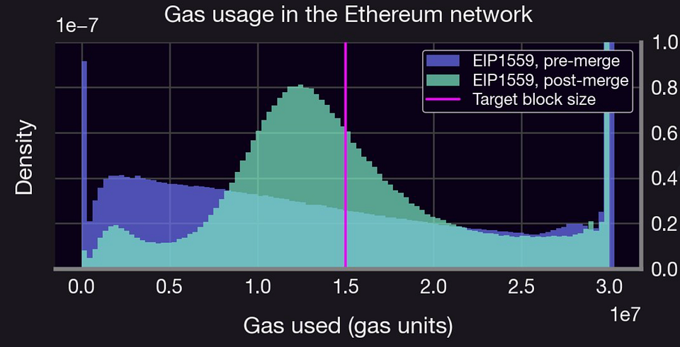 gas-usage-in-eth