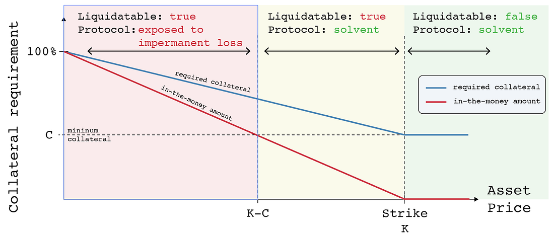 7_collateral-requirement