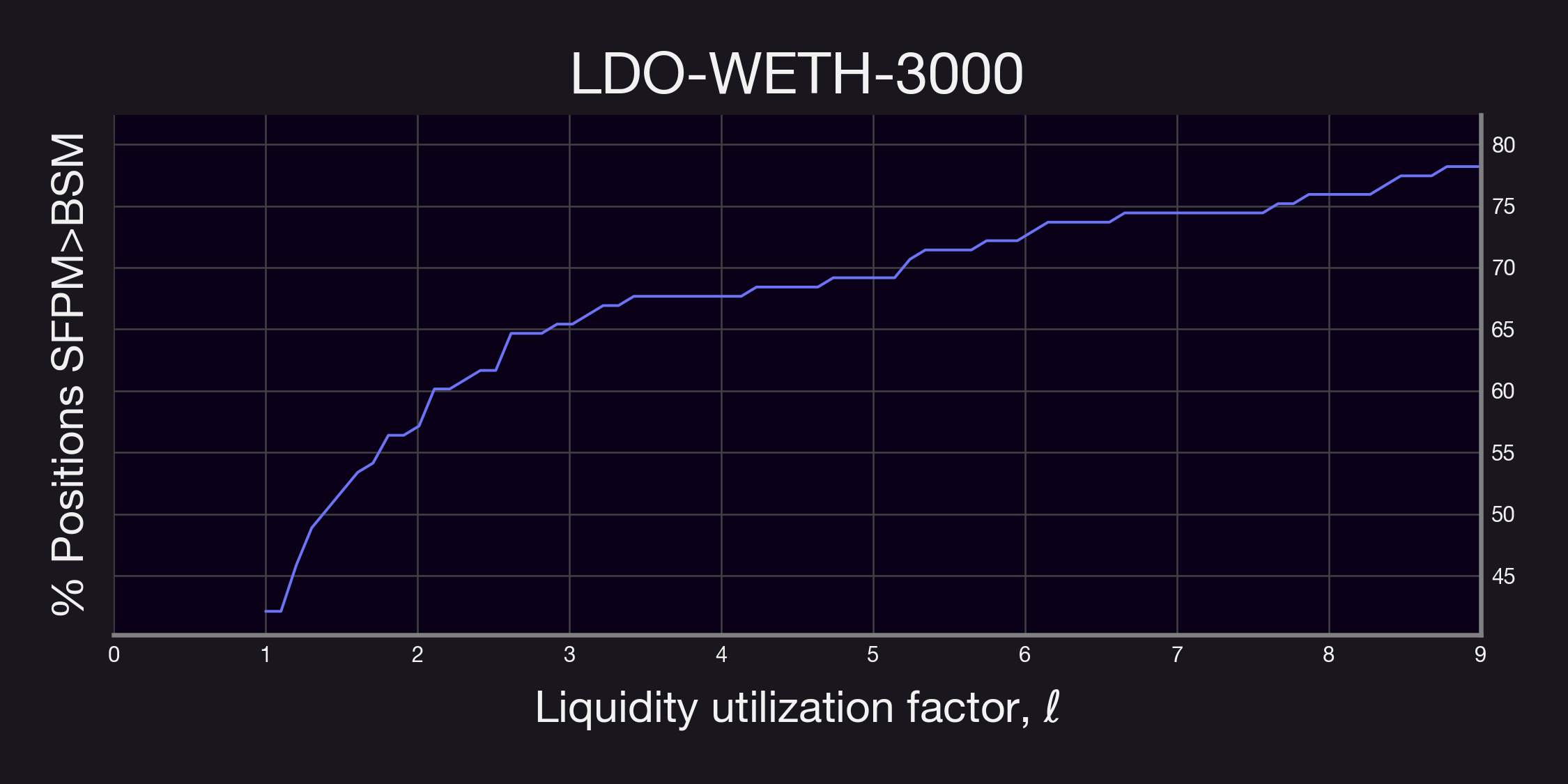LDO-WETH-3000_lut