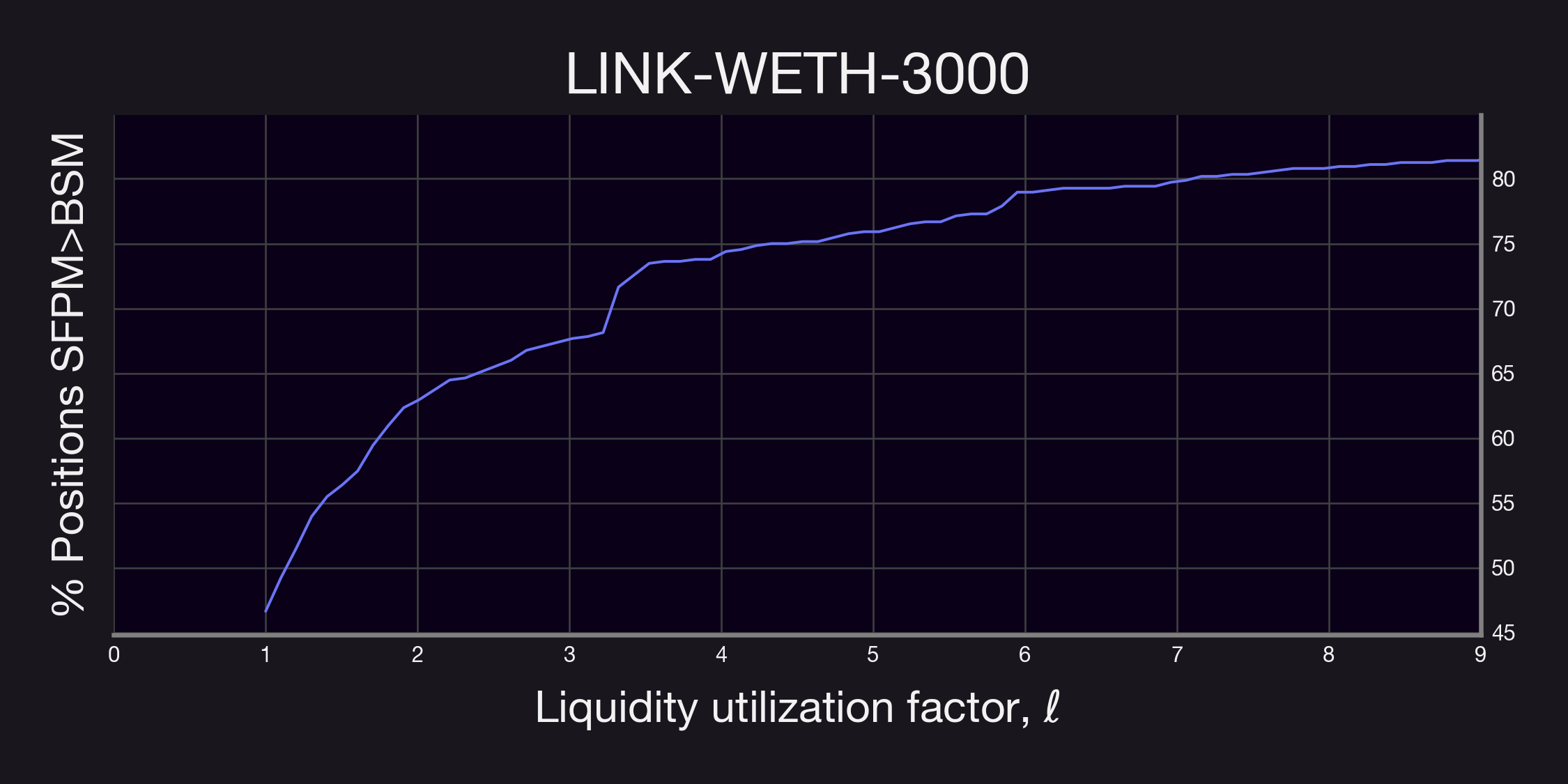 LINK-WETH-3000_lut