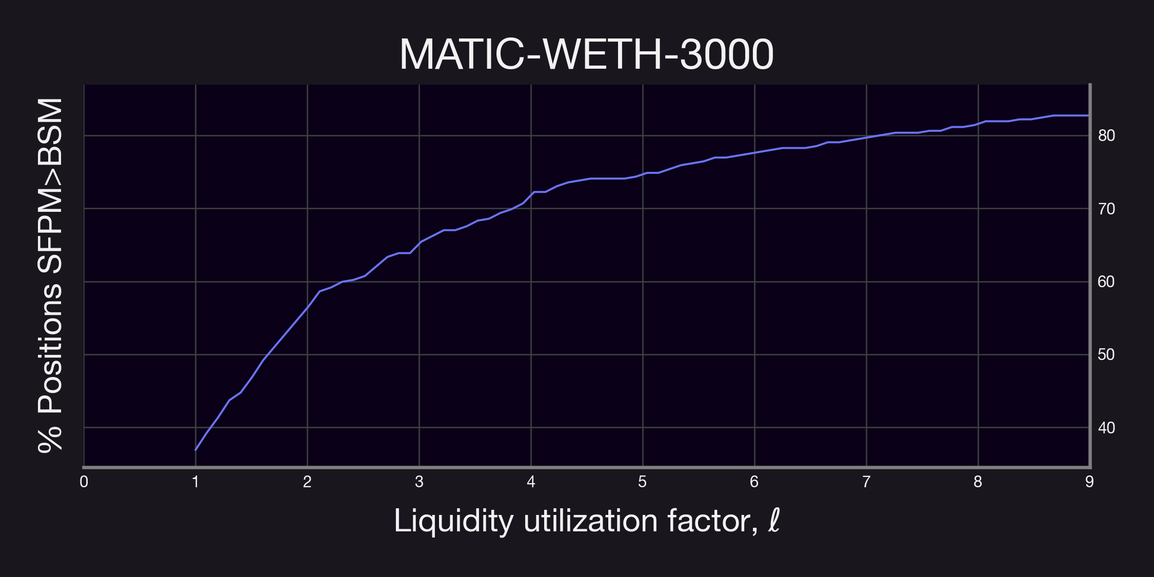 MATIC-WETH-3000_lut