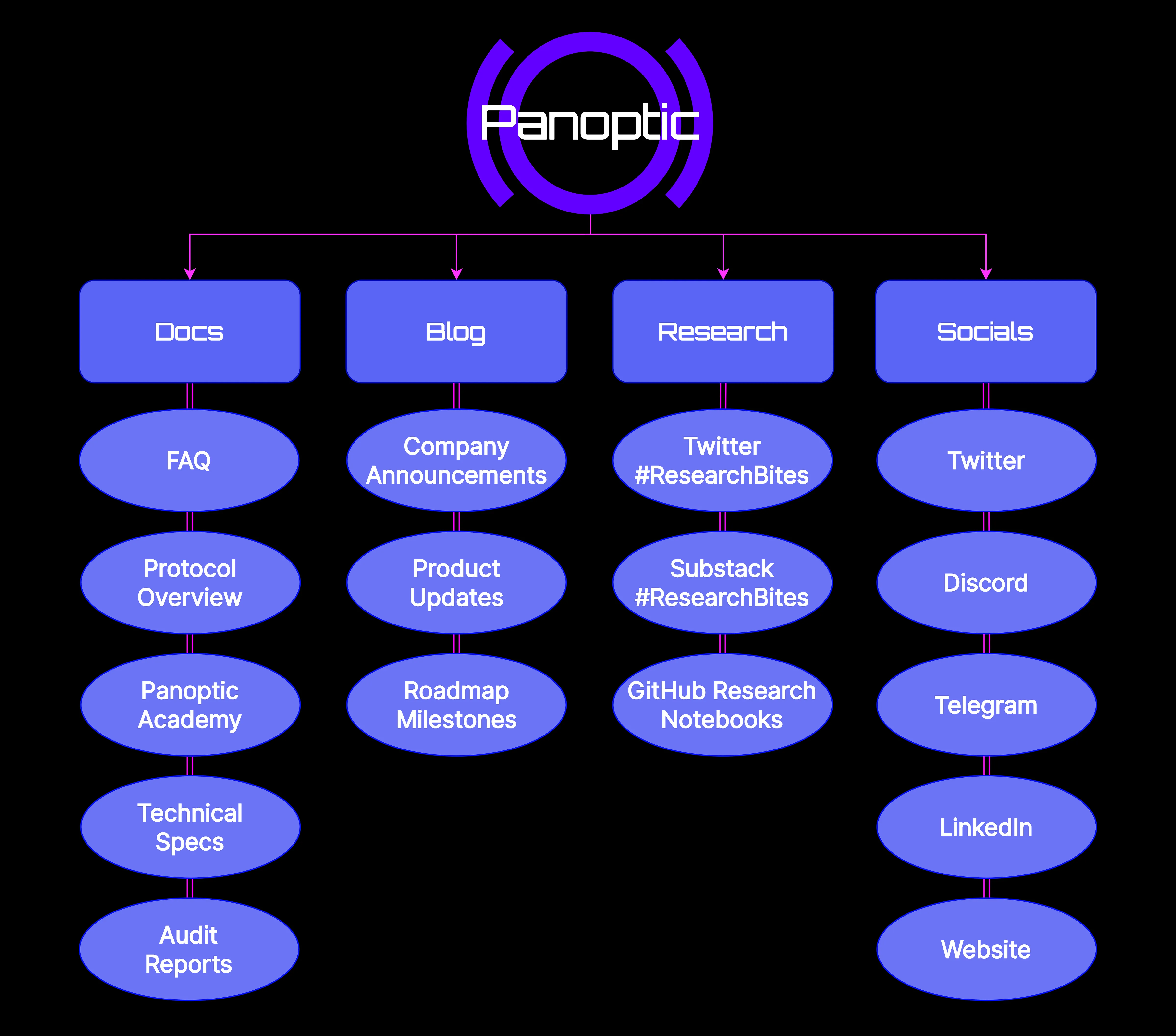 panoptic-resource-guide