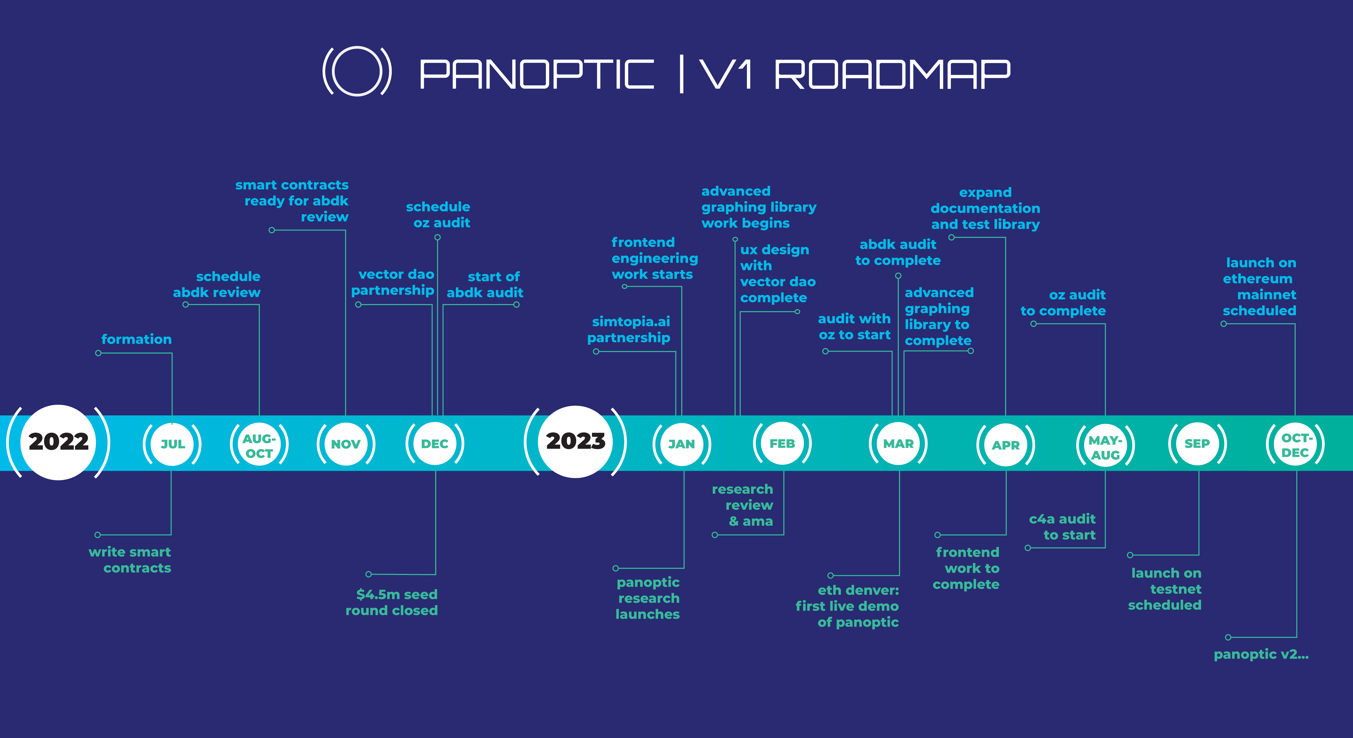 panoptic-v1-roadmap