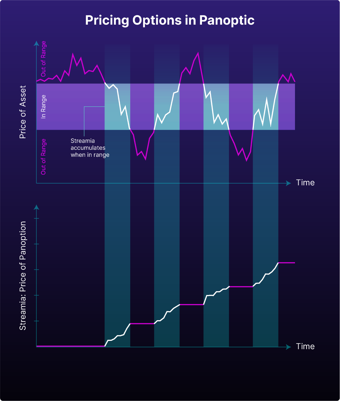 streamia-pricing-model