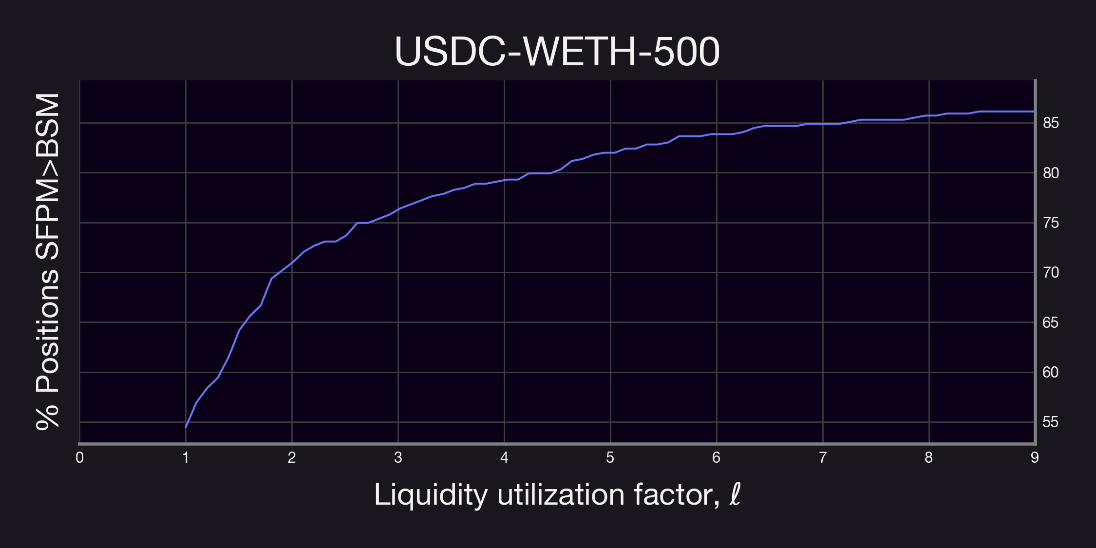 USDC-WETH-500_lut